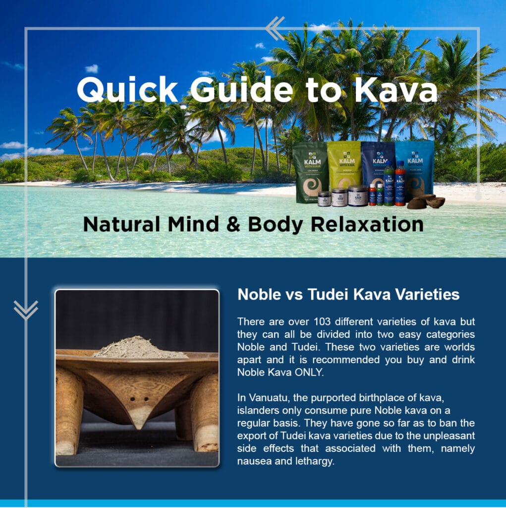 Quick Guide to Kava photo with palm trees, beach and kava products